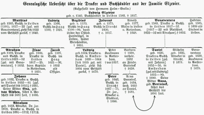 Genealogische Uebersicht ber die Drucker und Buchhndler aus der Familie Elzevier. (Aufgestellt von Hermann Holm-Berlin.)